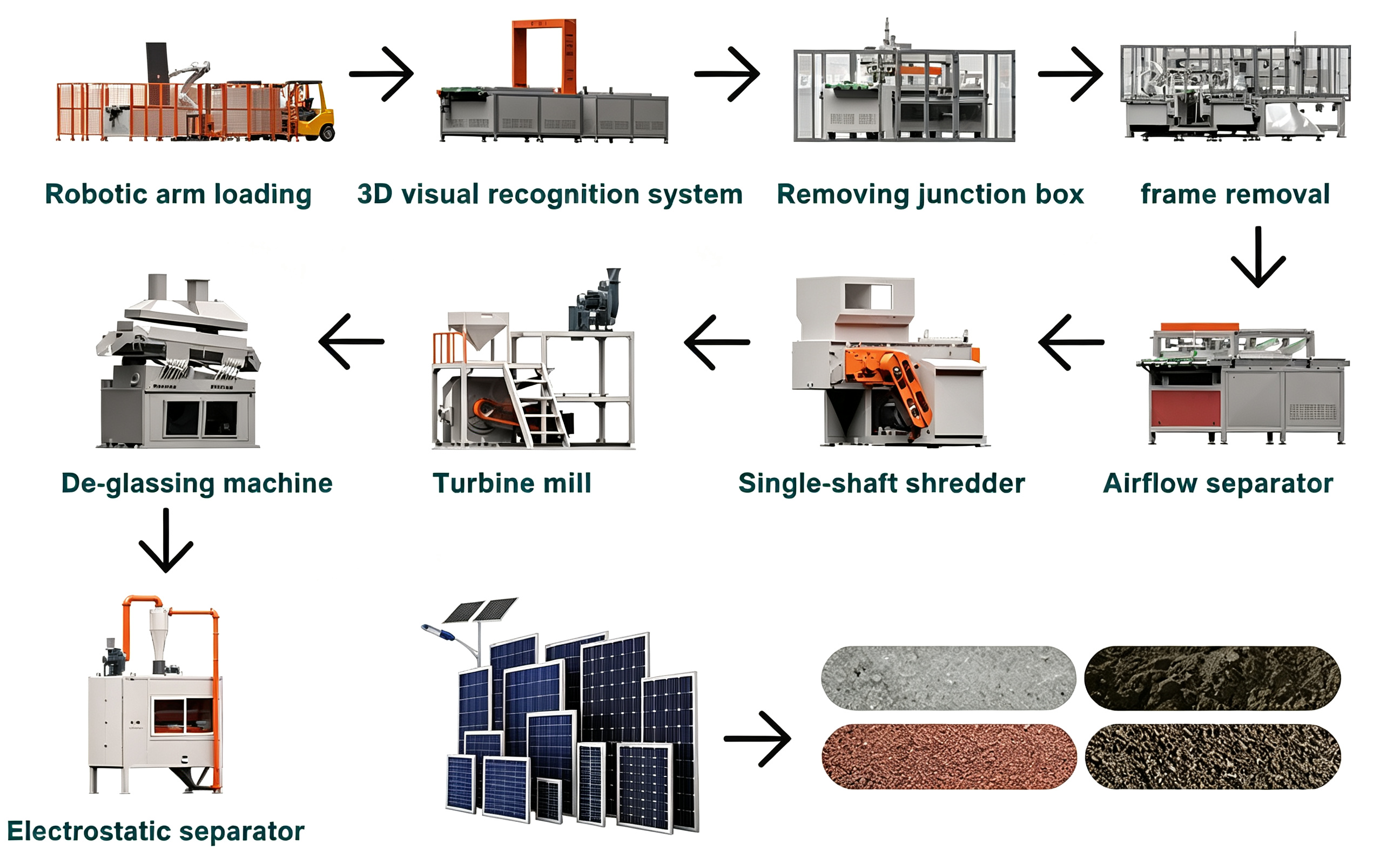 Solar Panel Recycling Equipment (1).png