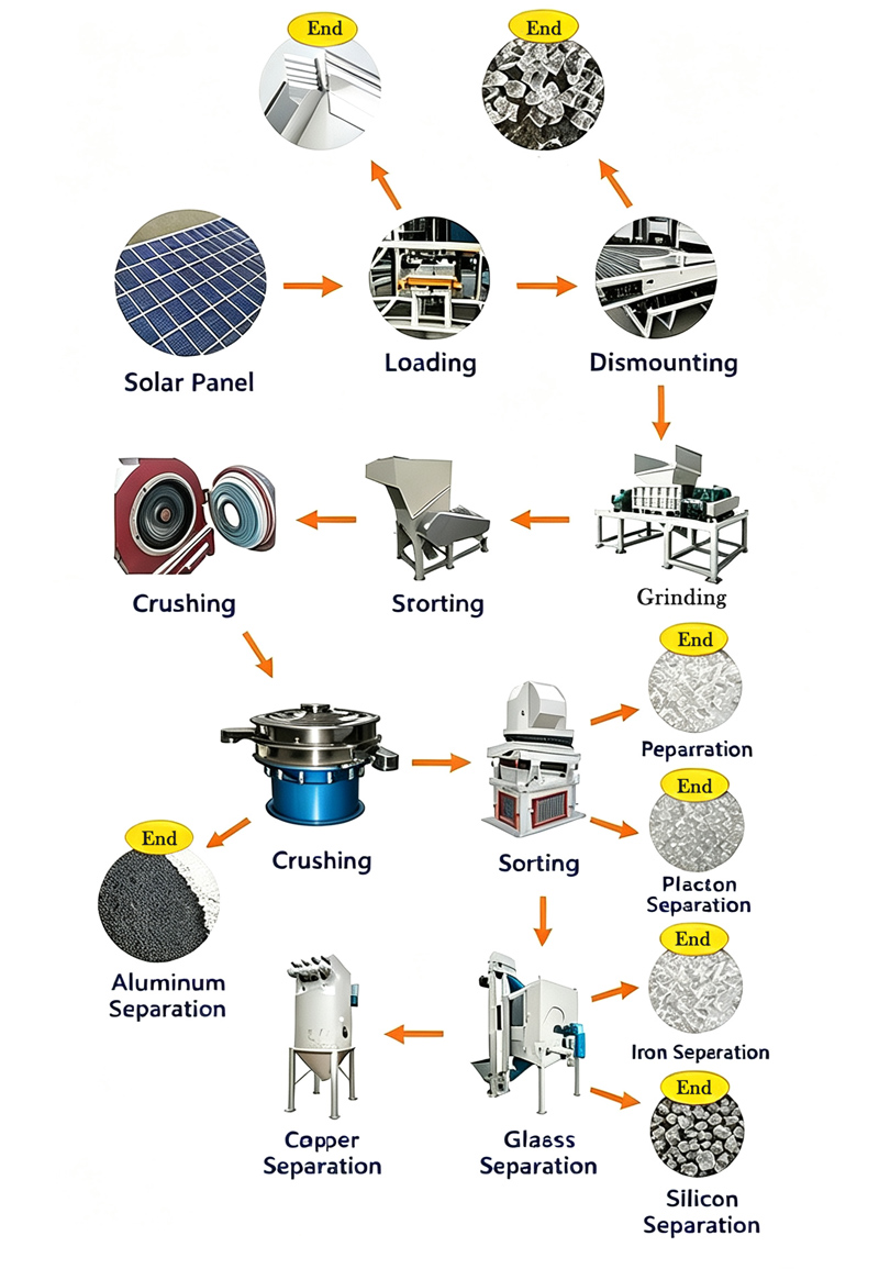 Solar-Panel-Recycling-Equipment2.jpg